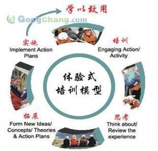 供应自贡拓展培训期待与您合作_数码、电脑_世界工厂网中国产品信息库